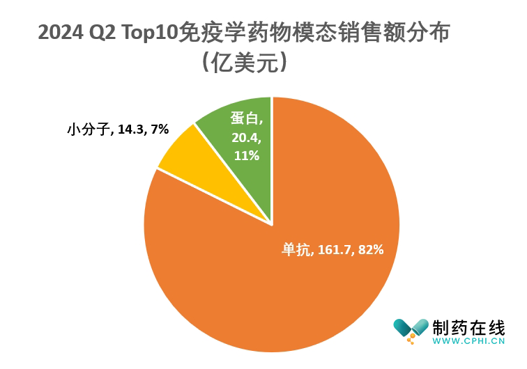 Qin酶，功能特性揭秘及其在医学领域的广泛应用