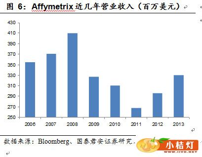 高通量基因测序价格详解，一次测序究竟需要多少钱？