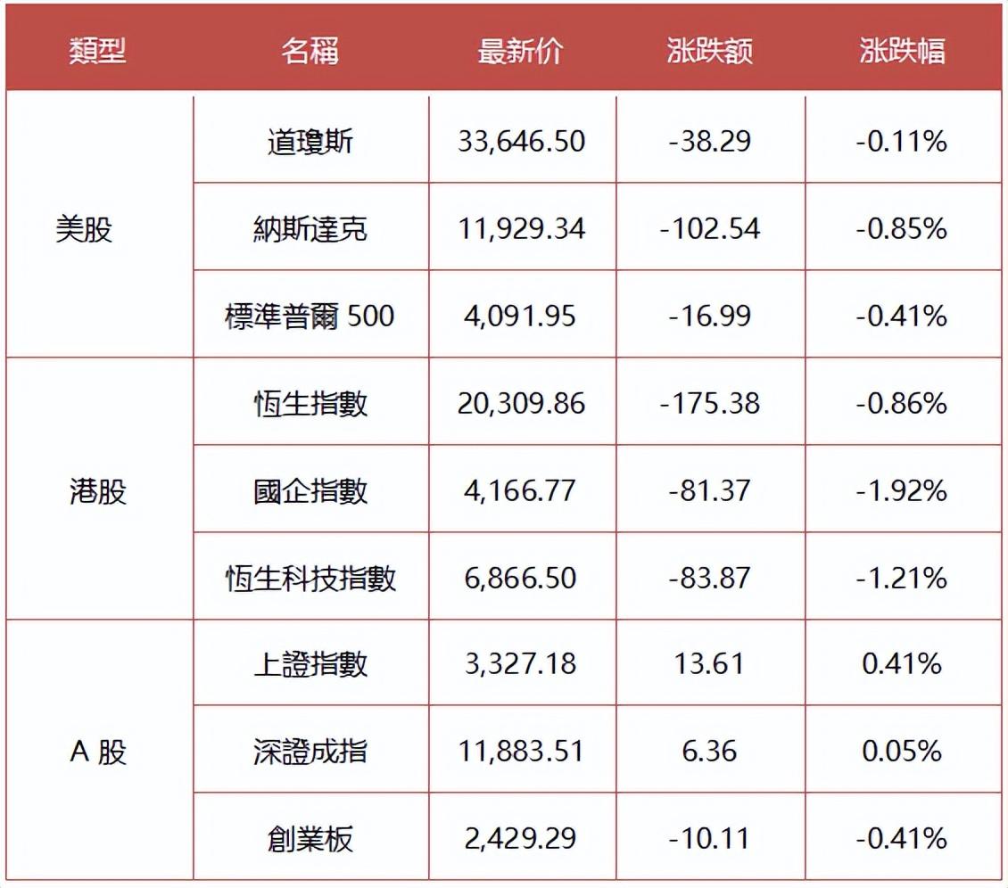 中国金龙指数涨幅超8%，市场繁荣新篇章开启