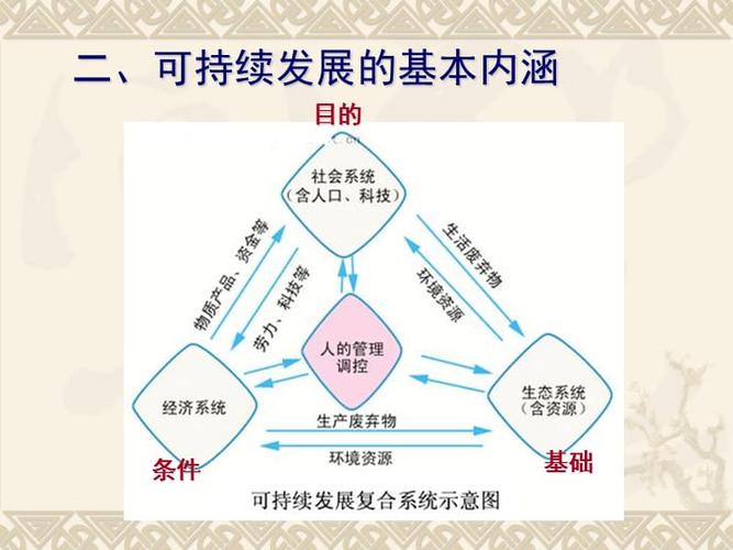 可持续发展理论，塑造未来社会的蓝图与路径