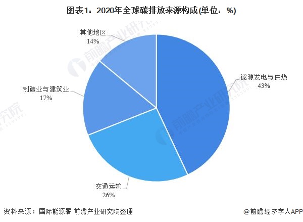 构建绿色生活新篇章，减少碳排放的实践与方法