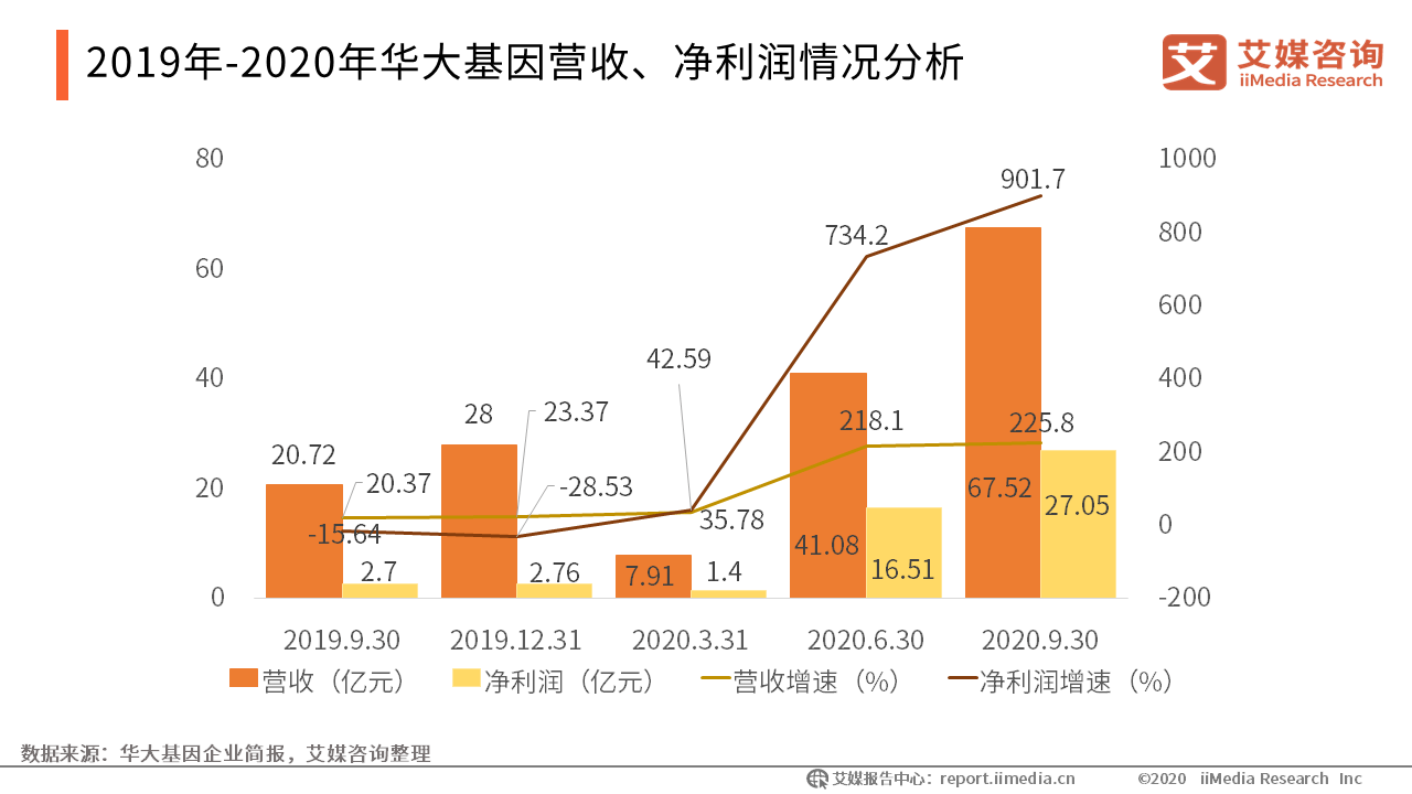 基因测序数据处理，揭秘生命科学数字化之旅