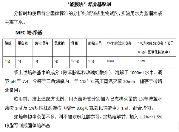 基质选配与消毒实验研究报告