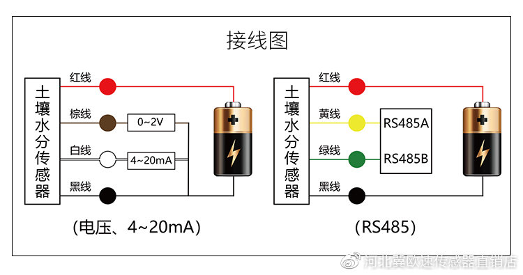 土壤电导率传感器原理图深度解析与应用探究