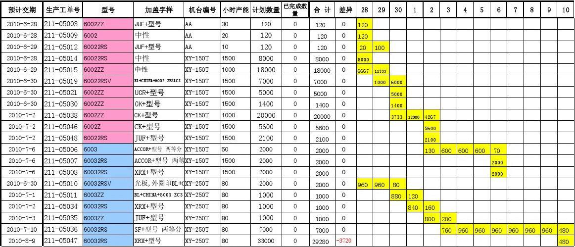 生产周期计算方法与步骤详解指南