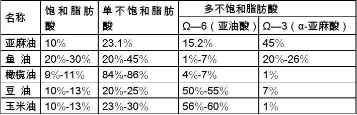 农用混合脂肪酸，现代农业中的关键角色与用途探讨