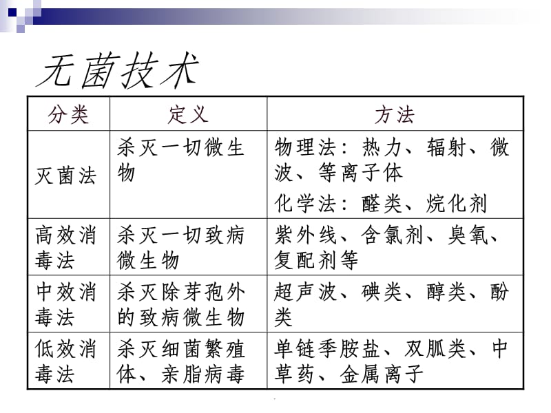 消毒与灭菌的定义及其重要性解析