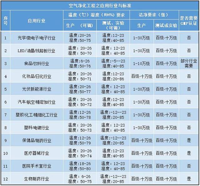 国家标准温湿度要求及其应用概述