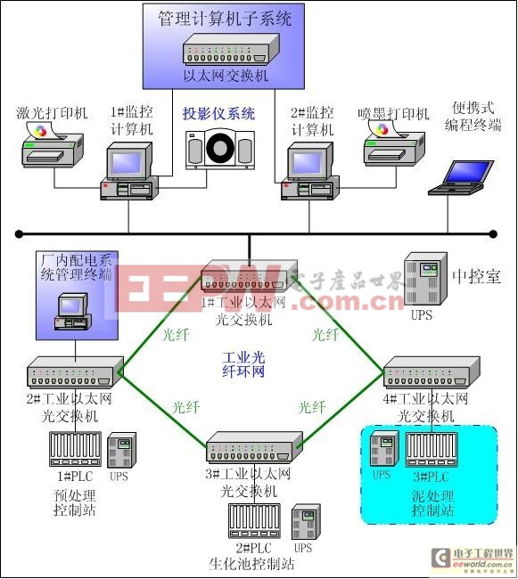 工厂智能监控系统，引领工业自动化新时代的新标杆