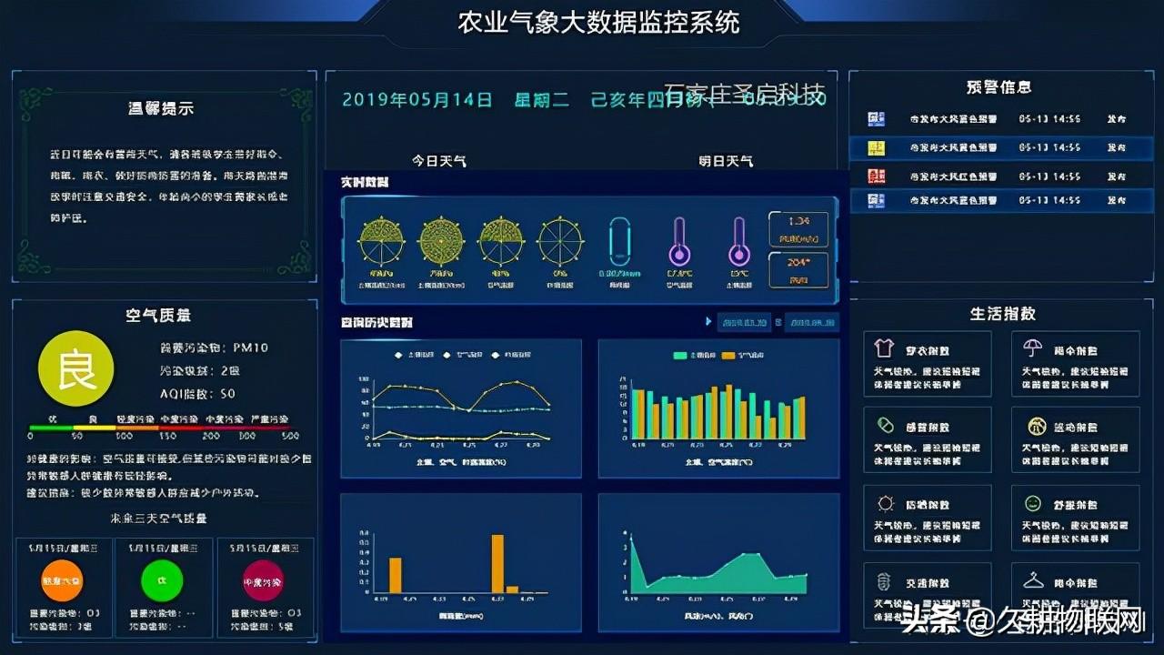 田间管理平台类型及其特性概述