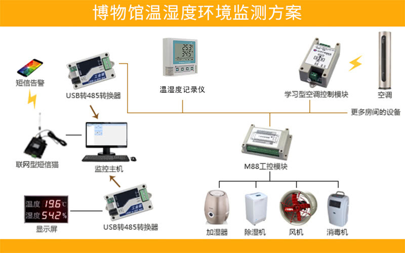 温湿度控制全面指南，实现稳定调控的秘诀