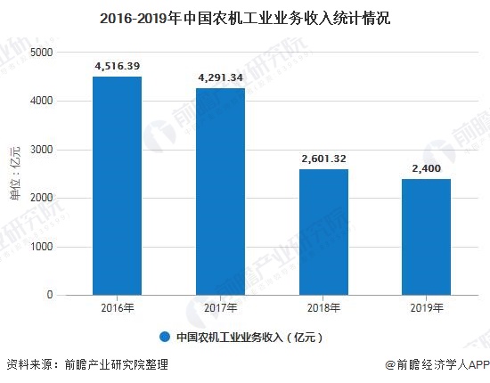 我国农业自动化发展现状深度探究