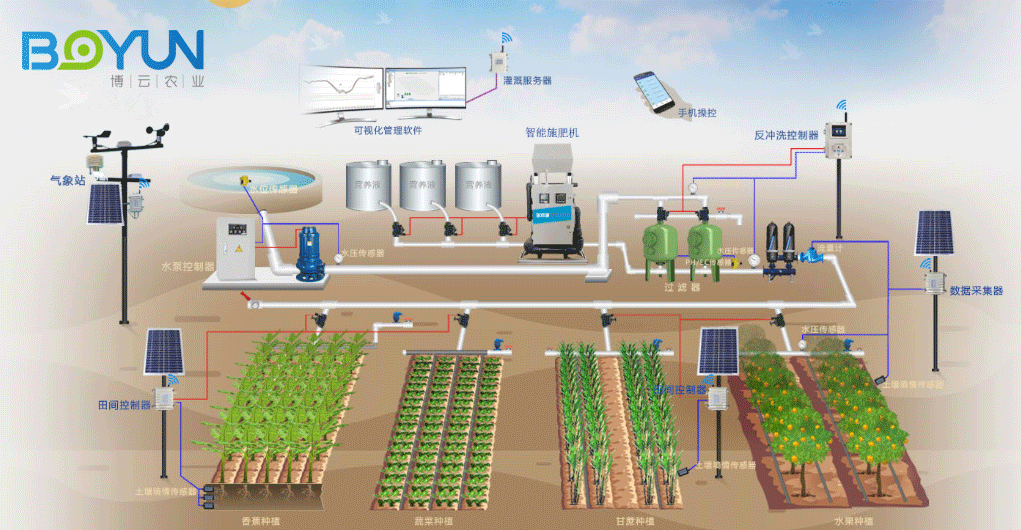 智能灌溉水肥一体化系统成本效益深度解析