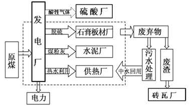 减少排放，构建绿色生活的新路径探索