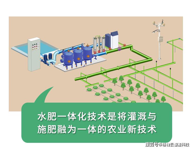 大型水肥一体机应用与发展概述