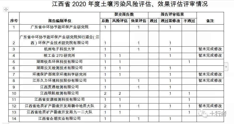 土壤质量深度解析与评价报告，改善策略探讨