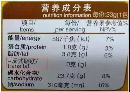 企业应对营养成分表错误打假策略探讨