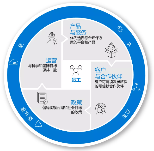 中国可持续发展概念的先驱者，一位先驱者的故事