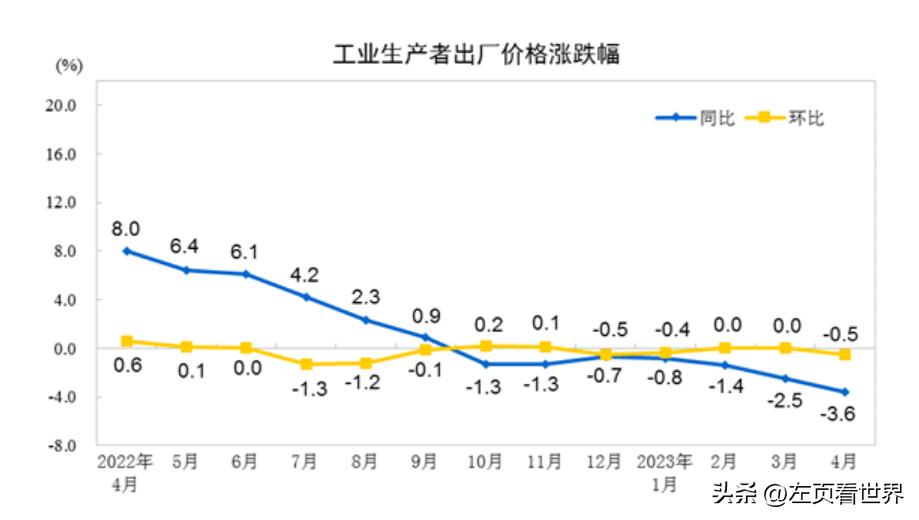 美国经济数据动态，CPI增长、国债收益率下滑与交易员对美联储降息预期的解读