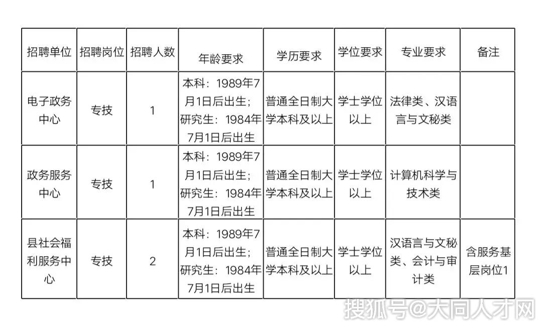 广灵县人力资源和社会保障局最新项目深度探索与解析