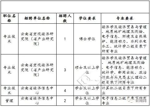 银海区发展和改革局最新招聘信息及职位详解概览