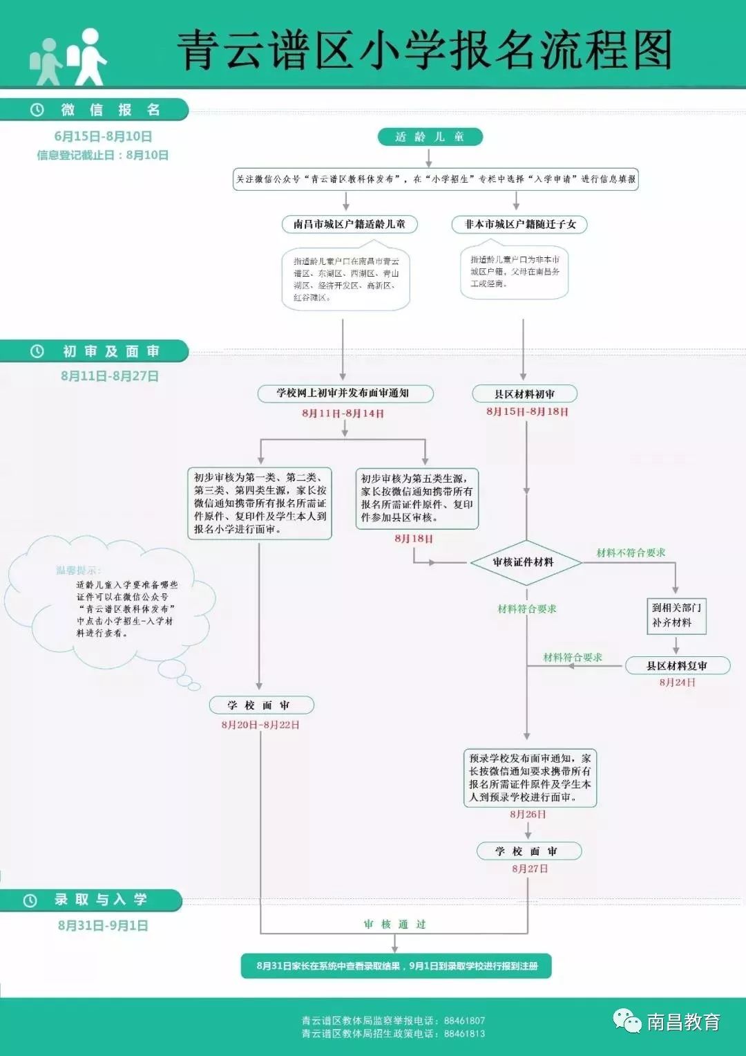 青云谱区成人教育事业单位全新发展规划揭秘