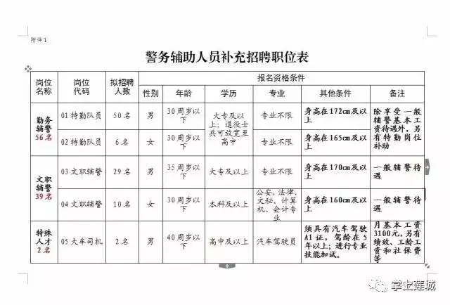 卫辉市公安局最新招聘公告详解