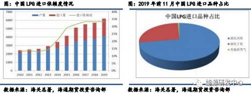 中国氦气进口依赖度十年下降10%，背后的影响与意义分析