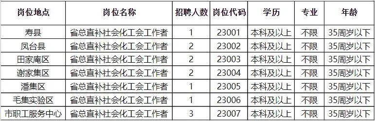 抚远县科学技术和工业信息化局招聘启事概览