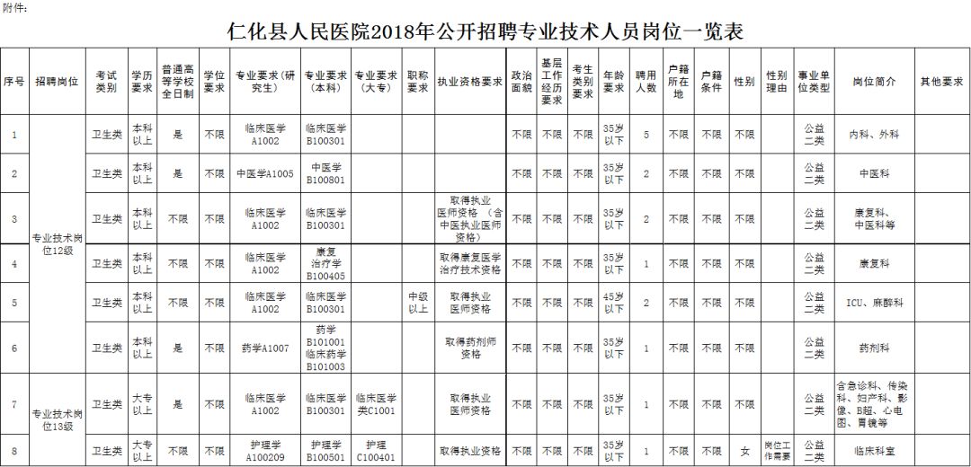 仁化县医疗保障局发展规划，构建全方位高质量医疗保障体系