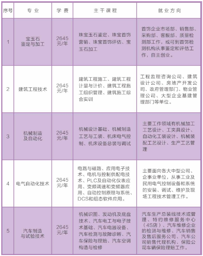 巴南区成人教育事业单位人事最新任命名单公布