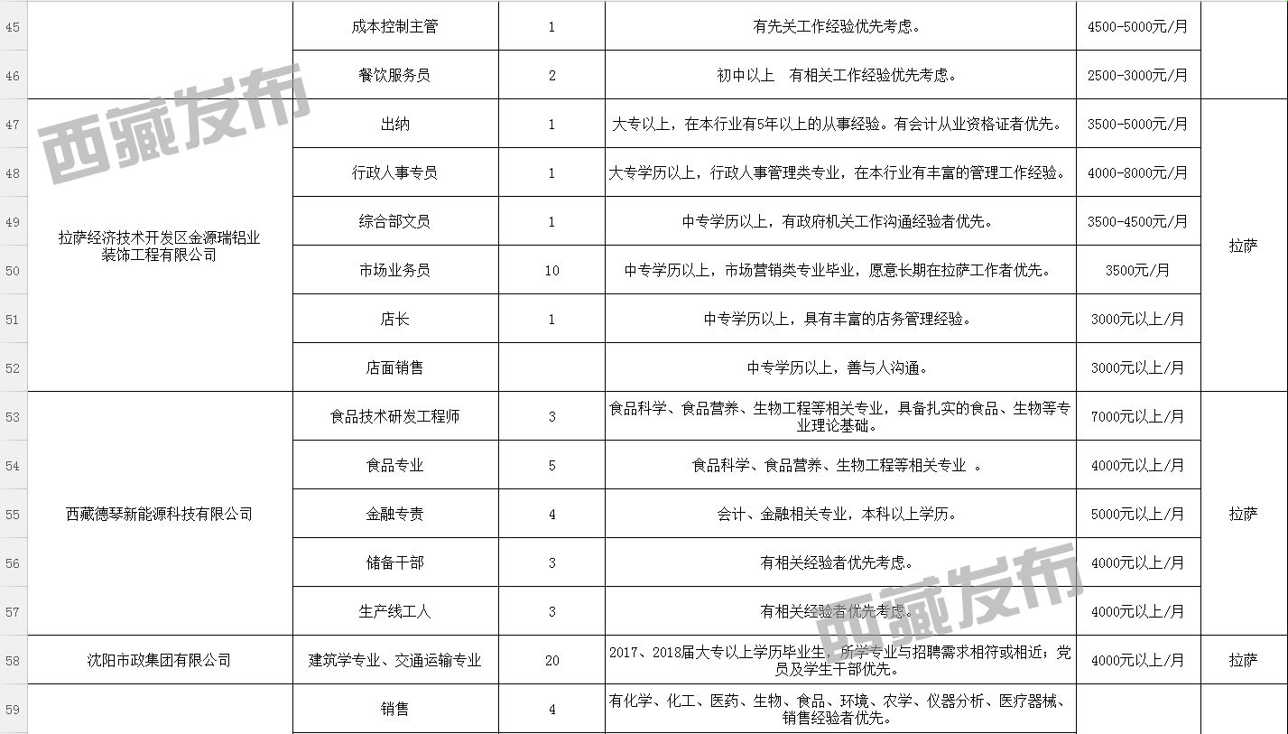 拉洛乡最新招聘信息全面解析