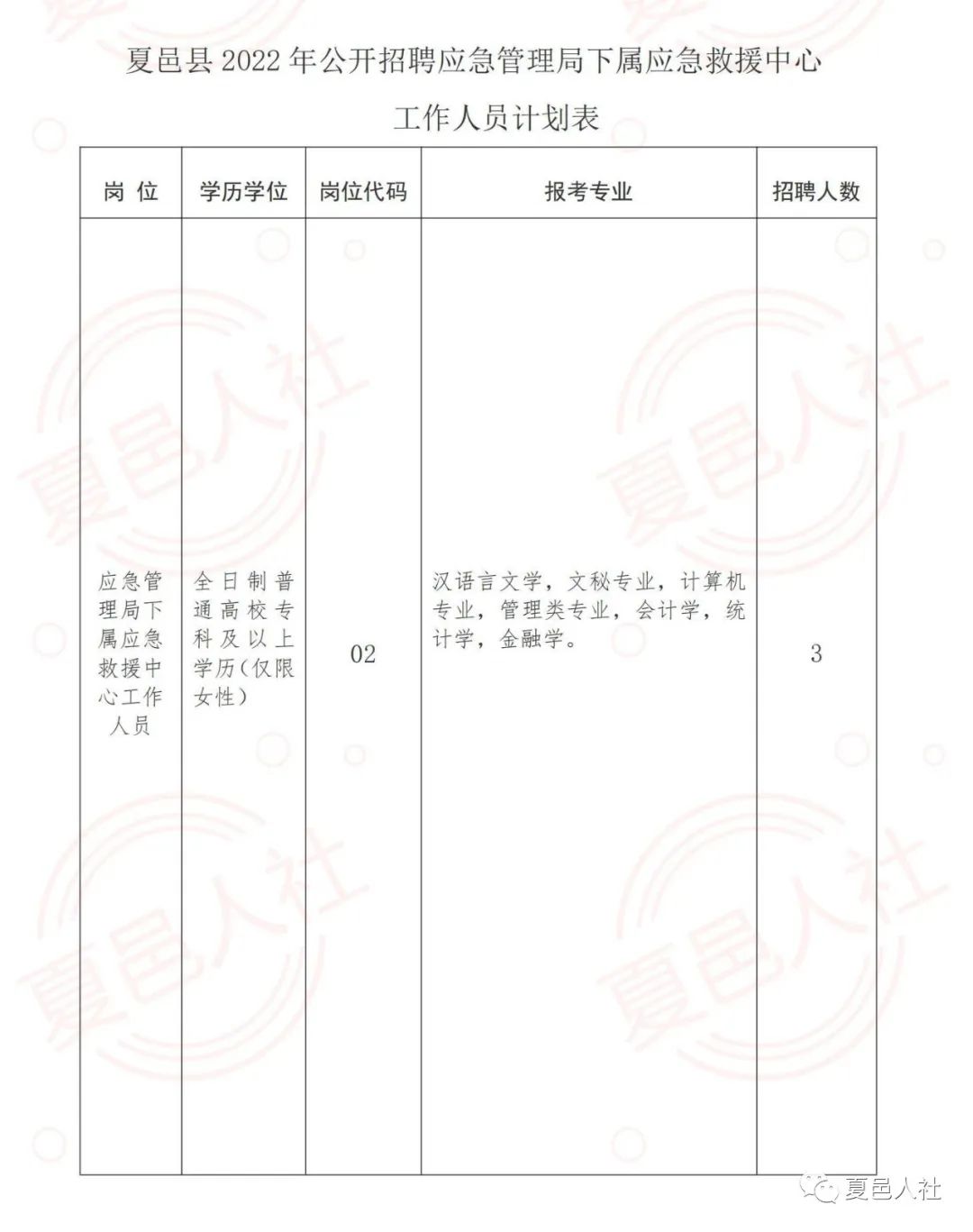 含山县应急管理局最新招聘概况概览