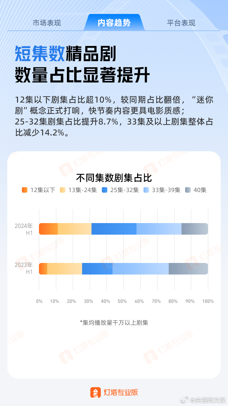 竖屏短剧爆火现象揭秘，上头原因分析与吐槽探究（2024年观察）