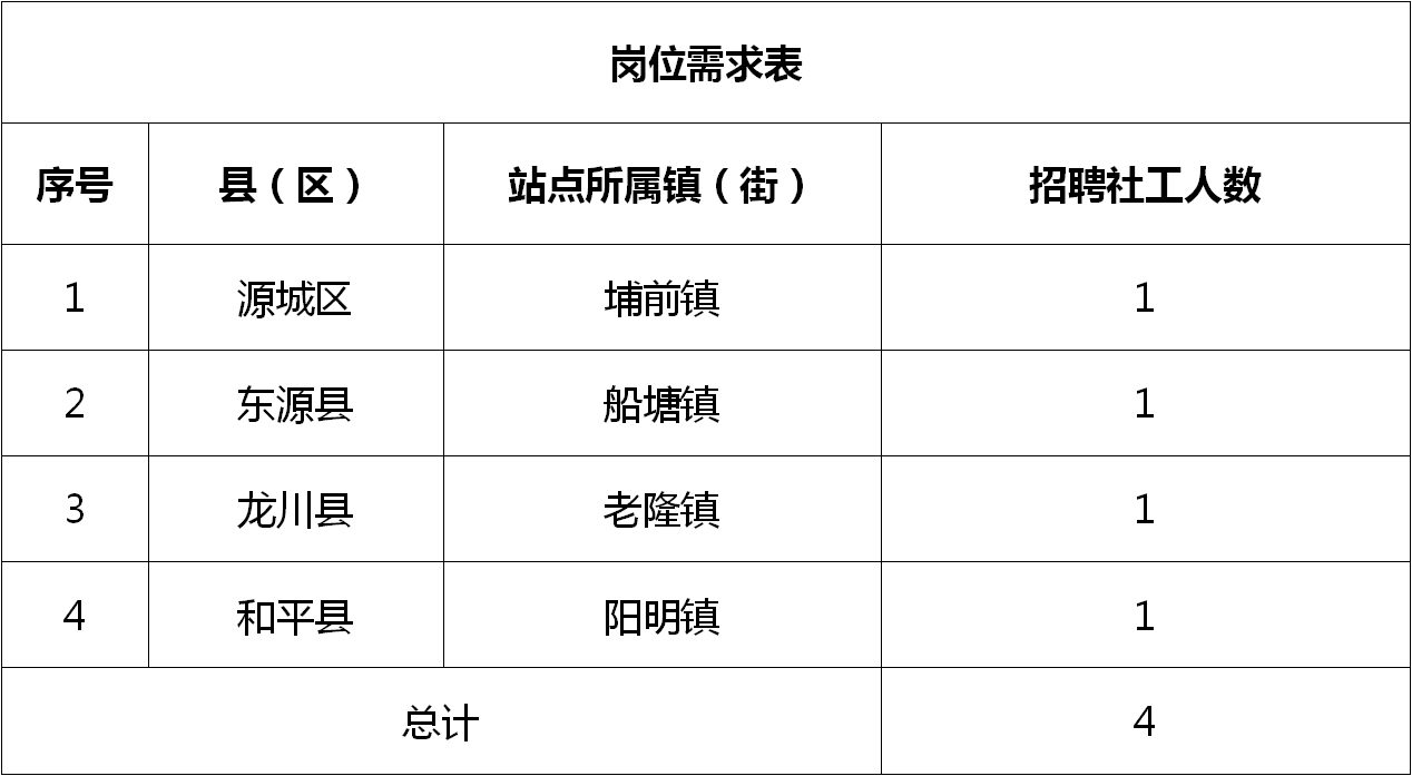 霞洞镇最新招聘信息汇总