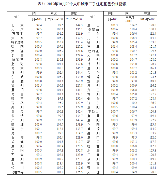 最新出炉房价数据解读，各线城市房价走势稳中有变