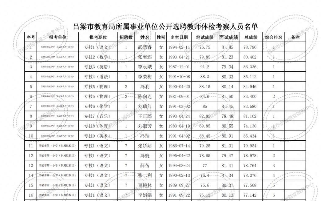 平江县成人教育事业单位新项目助力继续教育及地方社会进步发展