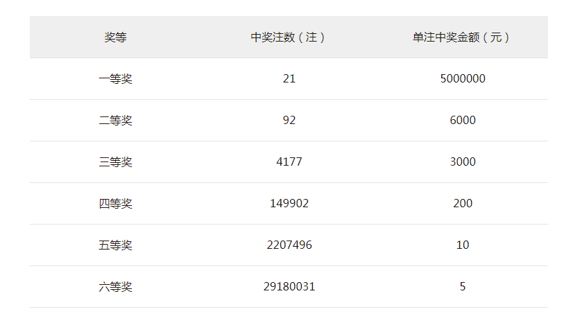 男子彩票全选13中大奖，背后的故事与启示揭秘