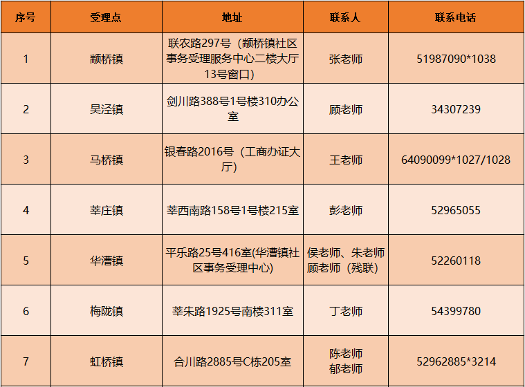 杨士街道最新招聘信息全面解析