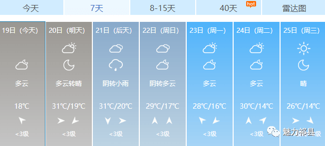 中方镇最新天气预报及气象深度解析