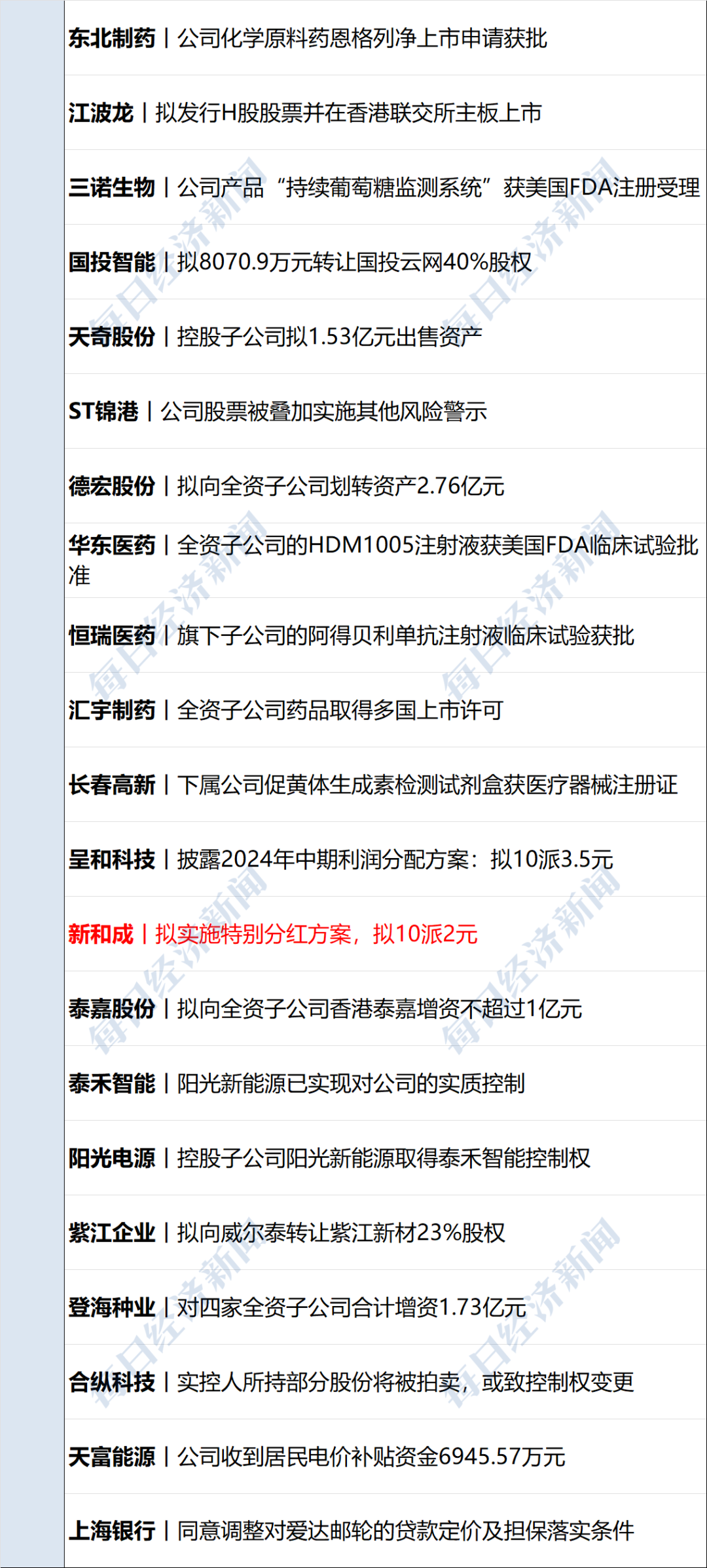 美联储降息25个基点，全球经济影响与市场反应分析