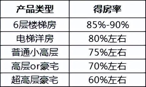 取消公摊重塑透明购房时代，里程碑事件宣布来临