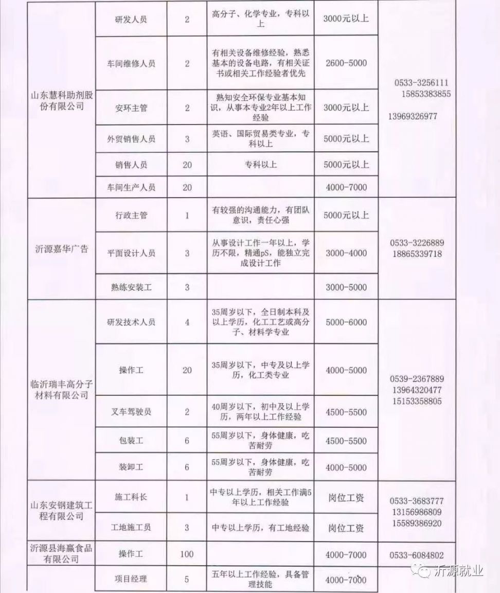 山西省临汾市永和县乡镇最新招聘概览