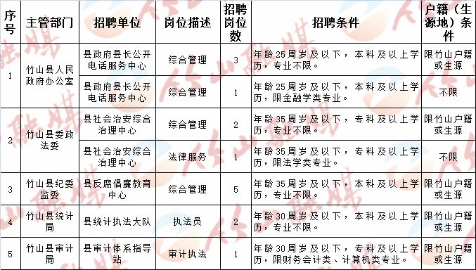 宜都市科技局最新招聘信息全面解析