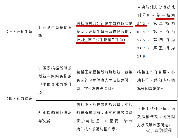 兴义市计生委最新发展规划展望