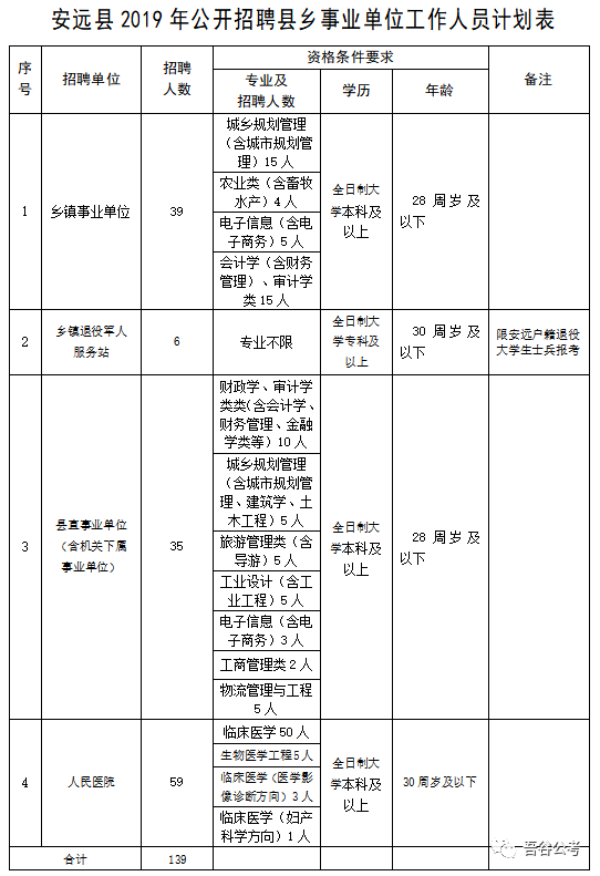 安远县康复事业单位人事任命动态更新