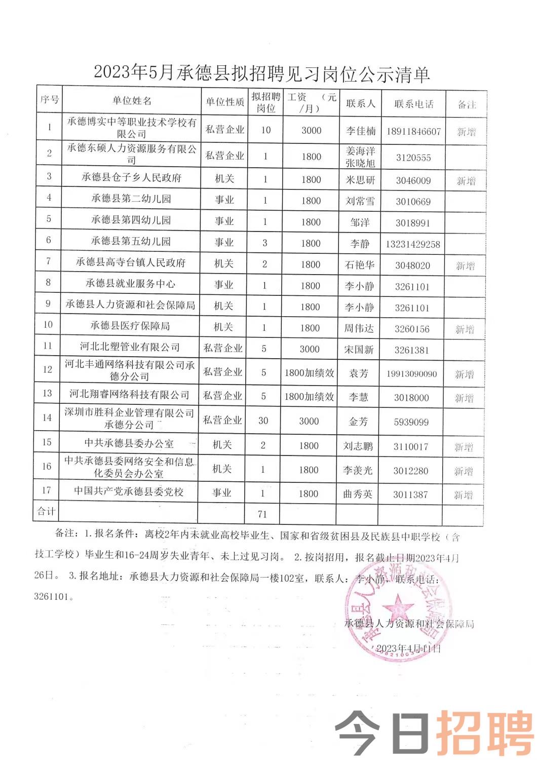 枣阳市级托养福利事业单位项目最新探讨