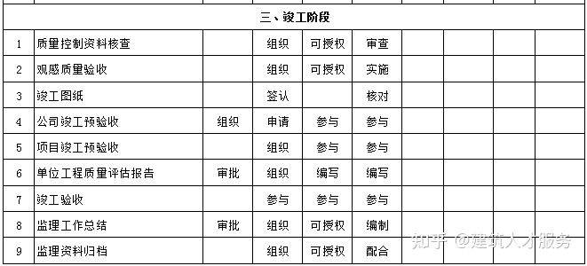 湘东区级公路维护监理事业单位发展规划展望