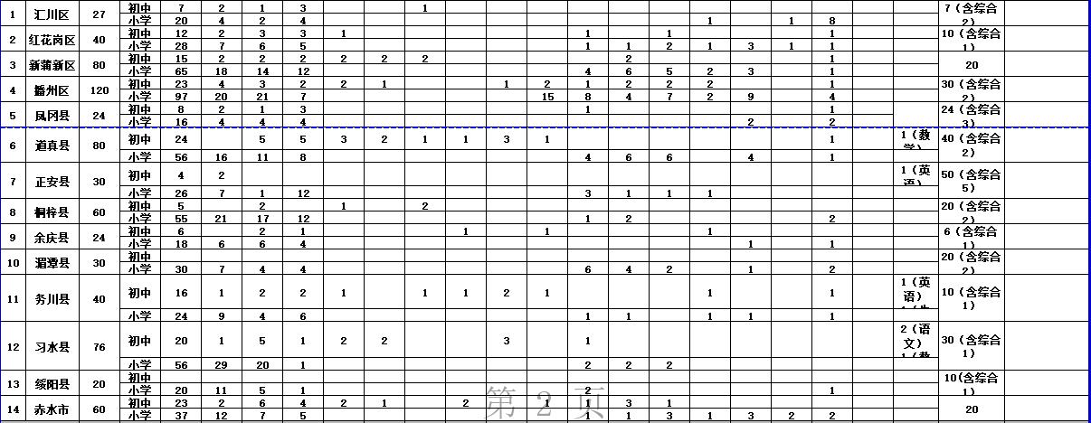 汇川区文化局招聘信息与动态概览