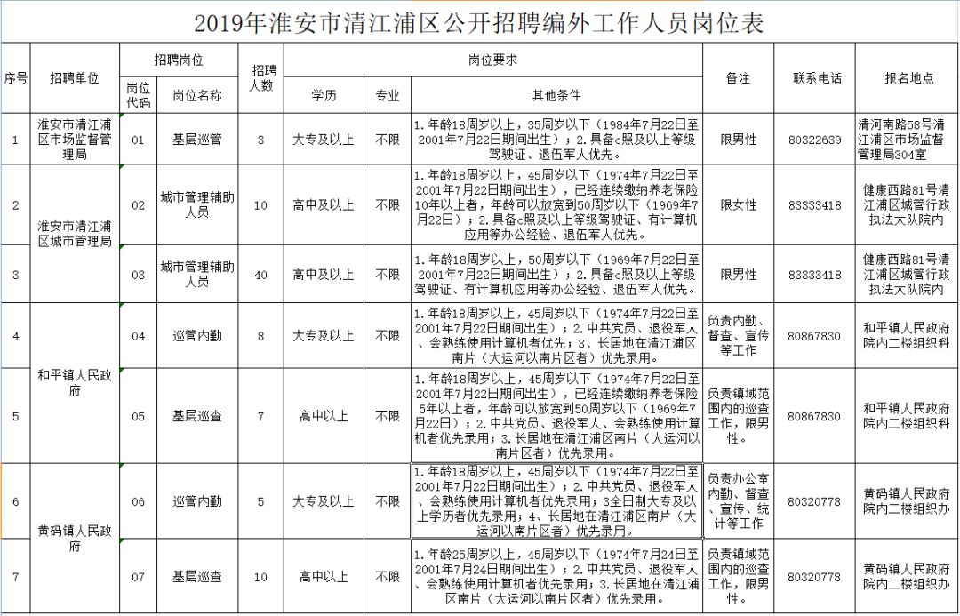 清浦区人民政府办公室最新招聘概览，职位、要求及待遇一网打尽